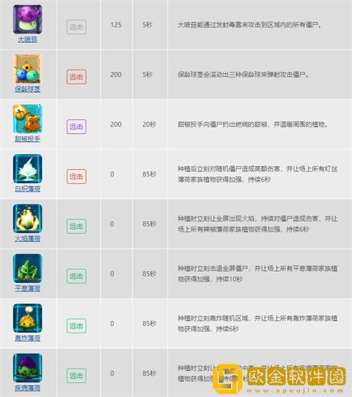 植物大战僵尸的植物种类有哪些