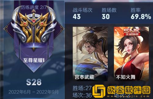 王者荣耀s28什么结束-王者荣耀赛季结束具体时间分析