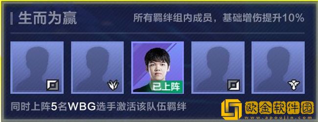 英雄联盟电竞经理战队羁绊有哪些