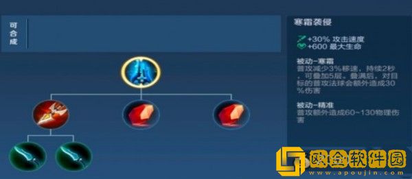 王者荣耀后羿法球流怎么出装