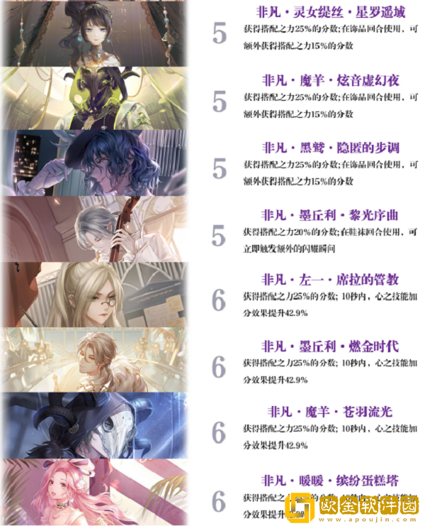 闪耀暖暖性感设计师之影排行最新2022有哪些