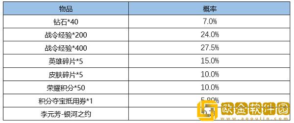 王者荣耀S18赛季战令皮肤什么时候返场-王者荣耀S18赛季战令皮肤返场时间2022
