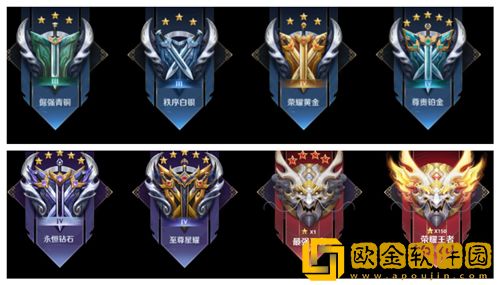 王者荣耀段位如何继承-王者荣耀2022年最新段位继承规则一览