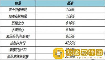 王者荣耀8月4号不停机更新有哪些新内容