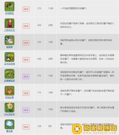 植物大战僵尸的植物种类有哪些