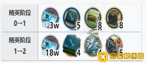 明日方舟玛恩纳材料需要哪些-明日方舟玛恩纳材料需求攻略