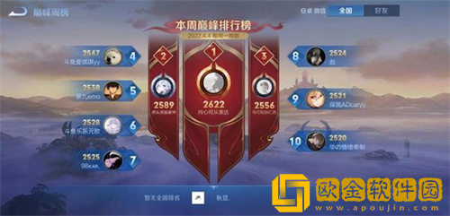 王者荣耀巅峰赛哪些段位可以参加-2022王者荣耀巅峰赛规则介绍