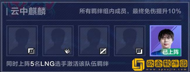 英雄联盟电竞经理战队羁绊有哪些