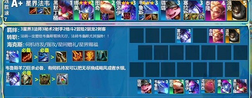 金铲铲之战星界法韦阵容怎么搭配-金铲铲之战星界法韦阵容搭配推荐