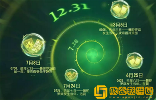 第五人格贝尔斯泰因的阴霾第五章怎么过