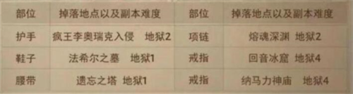 暗黑破坏神不朽套装怎么获得