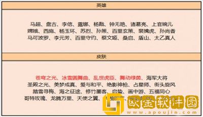 王者荣耀8月4号不停机更新有哪些新内容