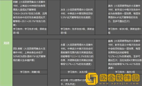 英雄联盟电竞经理战术天赋效果是什么