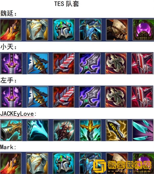 英雄联盟电竞经理出装攻略是什么