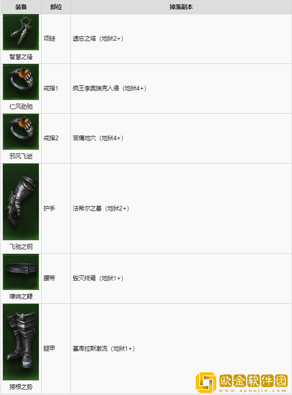 暗黑破坏神不朽风之锤炼套装怎么获得-暗黑破坏神不朽风之锤炼套装获得方法