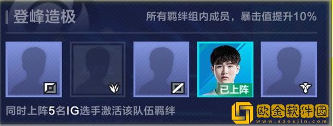 英雄联盟电竞经理战队羁绊有哪些