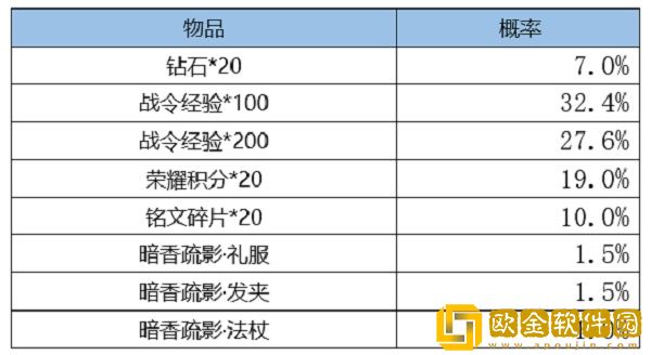 王者荣耀S18赛季战令皮肤什么时候返场