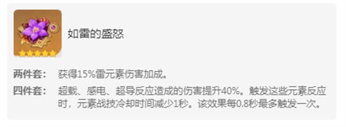 原神有哪些圣遗物可以合成