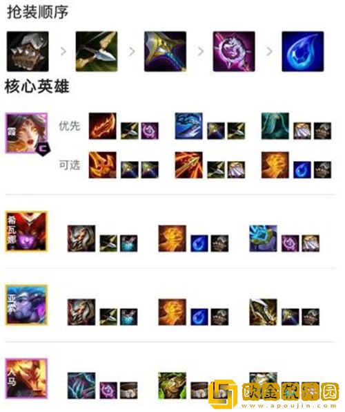 金铲铲之战九怒翼龙换形霞阵容怎么玩