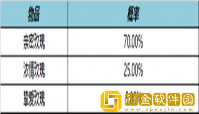 王者荣耀8月4号不停机更新有哪些新内容