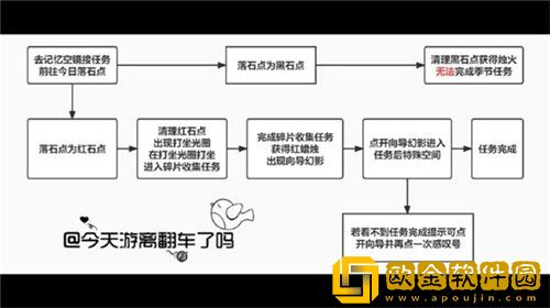 光遇破晓季任务二怎么通关