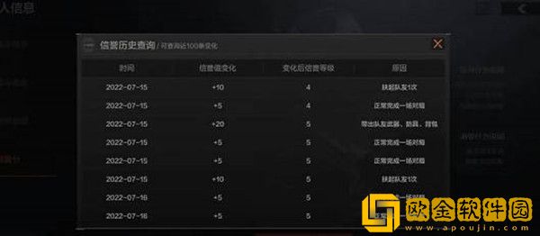 暗区突围信誉分怎么恢复-暗区突围信誉分恢复方法介绍