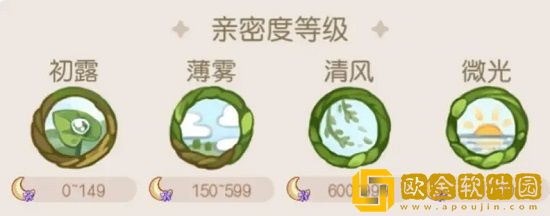 奥比岛梦想国度微光最快几天能达到-奥比岛梦想国度微光攻略