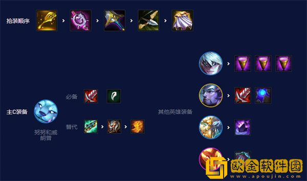 金铲铲之战s7.5强势阵容有哪些