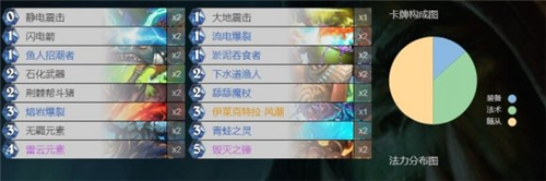 炉石传说什么是疯狗萨卡组-炉石传说疯狗萨卡组攻略