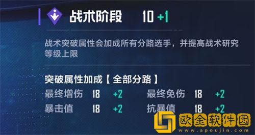 英雄联盟电竞经理战术怎么选择