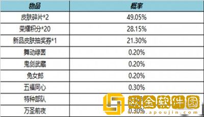 王者荣耀8月4号不停机更新有哪些新内容
