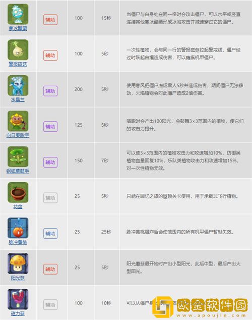 植物大战僵尸的植物种类有哪些