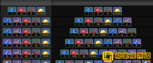 原神坎蒂丝突破材料有哪些-原神坎蒂丝突破材料一览