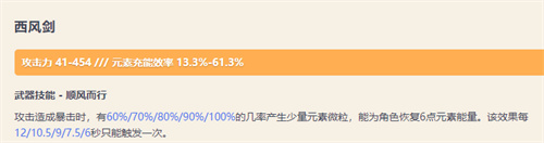 原神西风剑满级属性是什么