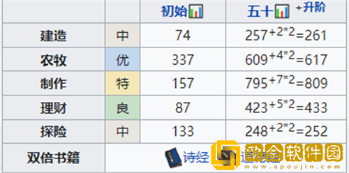 江南百景图姜喜怎么培养-江南百景图姜喜培养攻略