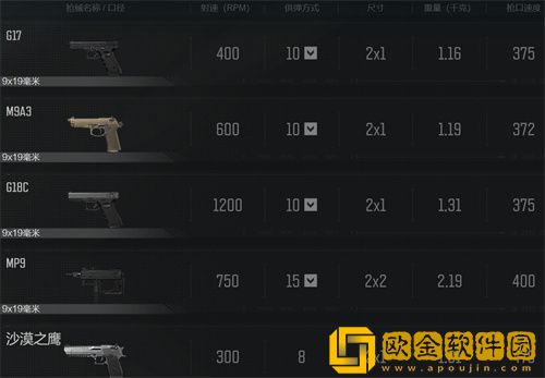 暗区突围有哪些枪械