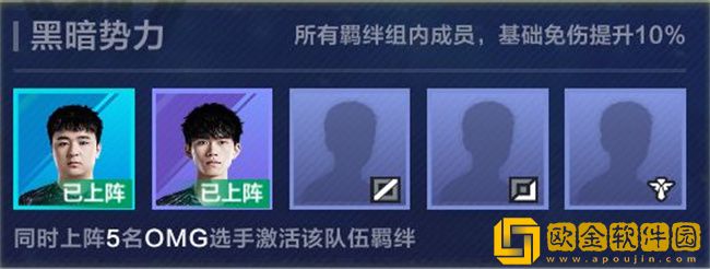 英雄联盟电竞经理战队羁绊有哪些