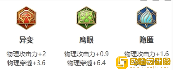 王者荣耀S29李白最强出装是什么