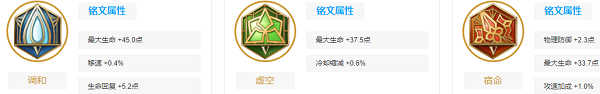 王者荣耀S29东皇太一怎么出装