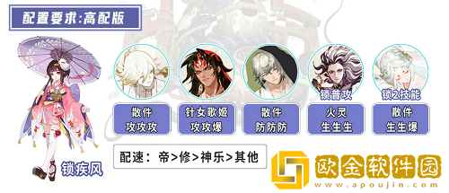 阴阳师逢魔地震鲶高分阵容怎么搭配