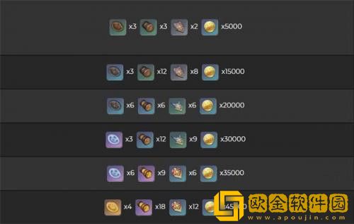 原神贯月矢突破材料是什么-原神贯月矢突破材料介绍