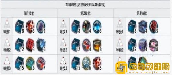 明日方舟玛恩纳材料需要哪些