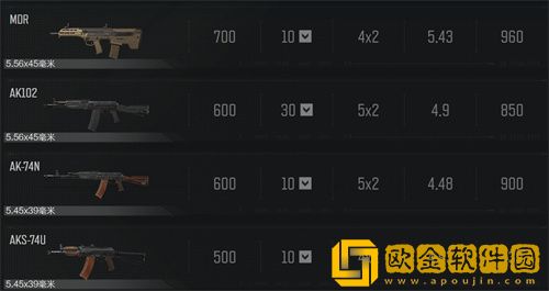 暗区突围有哪些枪械