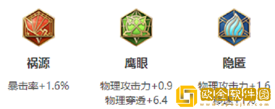 王者荣耀孙尚香s28赛季怎么出装