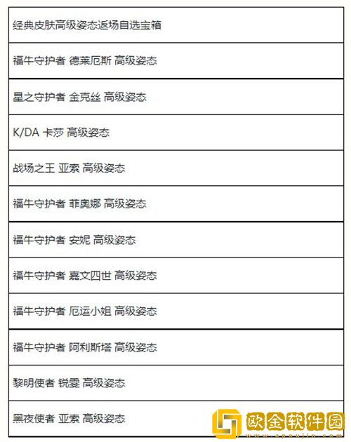 英雄联盟手游夏日甄选宝箱有什么奖励