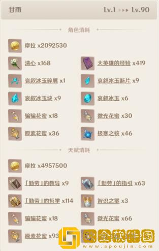 原神甘雨突破材料有哪些-甘雨突破材料介绍