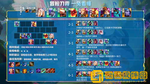 云顶之弈手游冒险刀霞阵容怎么玩-云顶之弈手游冒险刀霞阵容玩法攻略