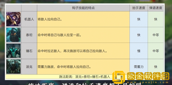 英雄联盟手游怎么躲钩子-英雄联盟手游躲钩子技巧攻略