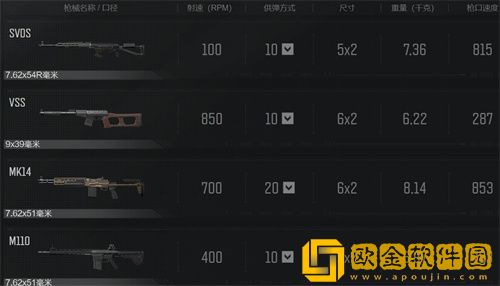 暗区突围有哪些枪械