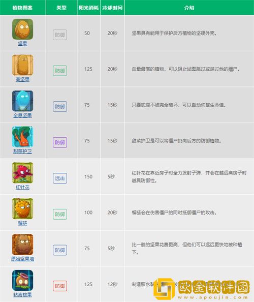 植物大战僵尸的植物种类有哪些